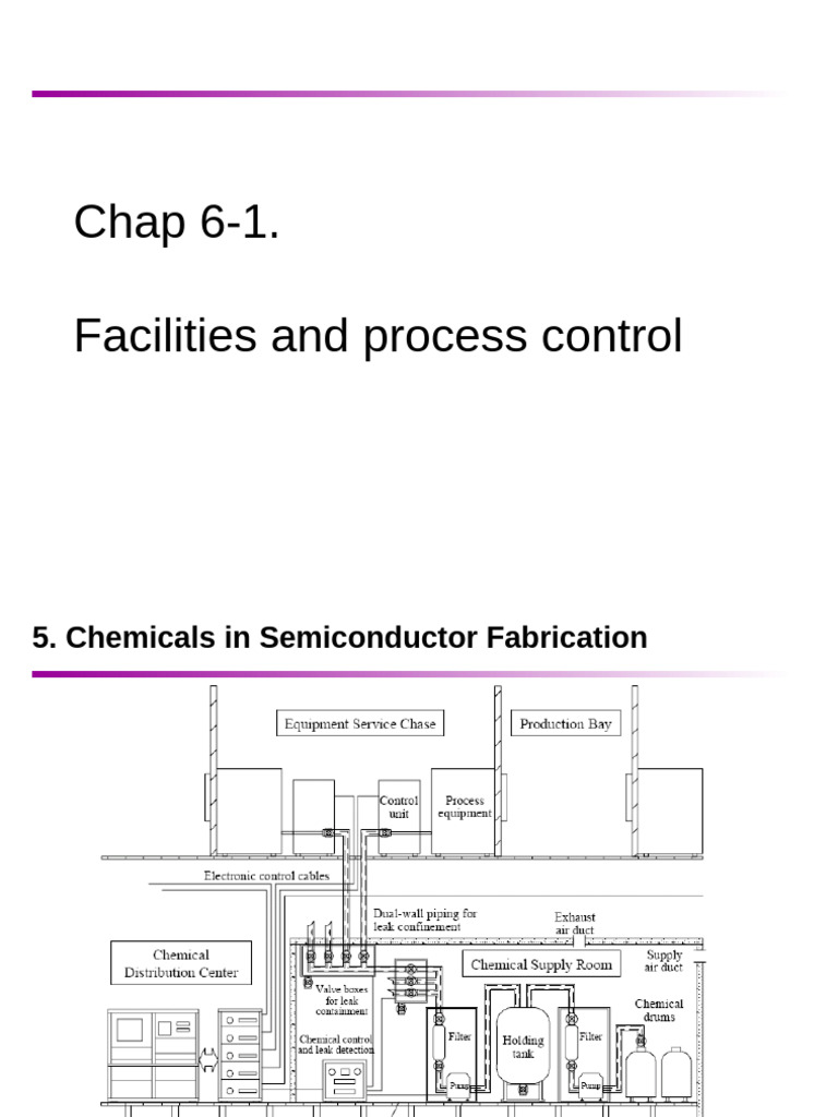 Lecture 6-1 (16) Facilities and Process Control | PDF