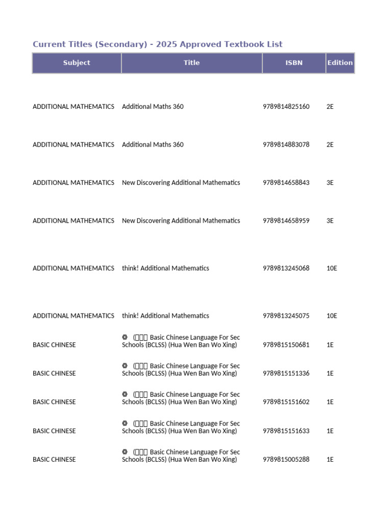 Current Titles Sec | PDF