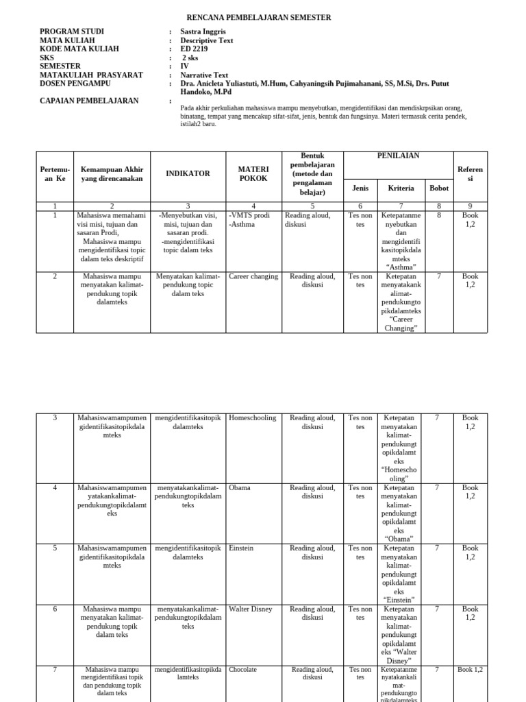 20 RPS Descriptive Text | PDF