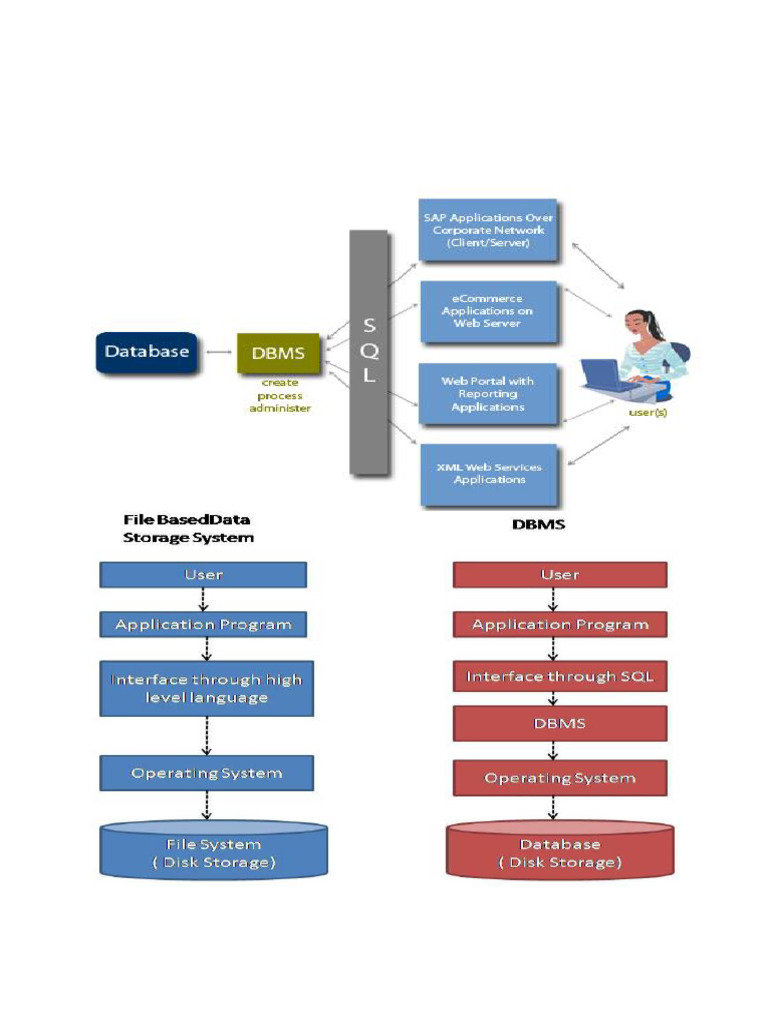 Computer full pdf pdf