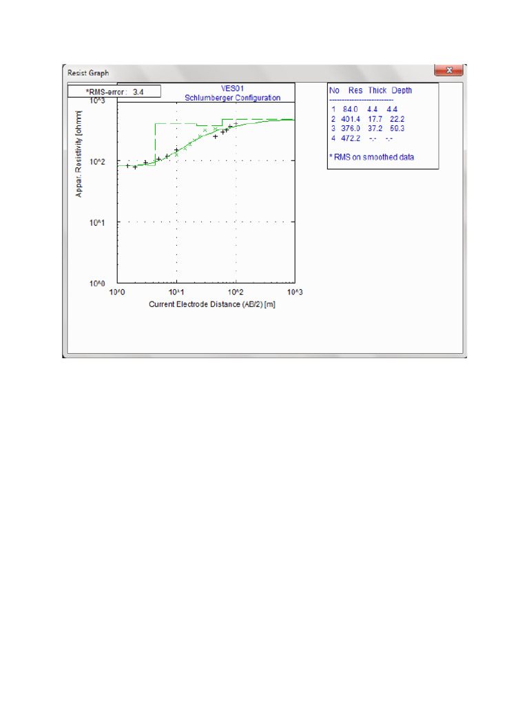 Billiri Curve | PDF