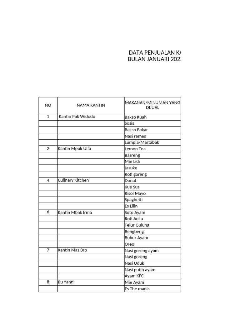 Data penjualan kanti kesya aulia pdf