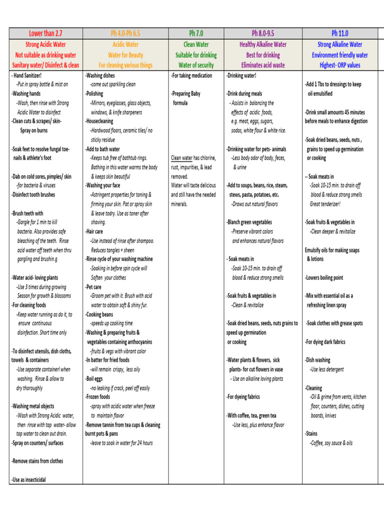 Kangen water chart uses pdf