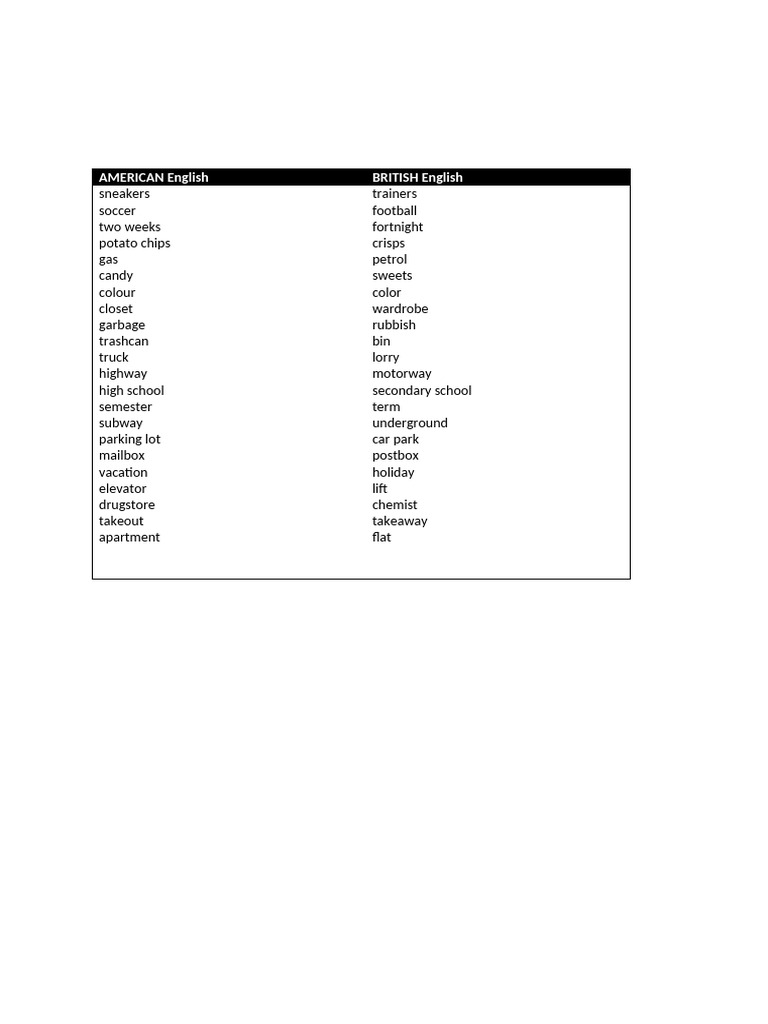 American vs british english pdf