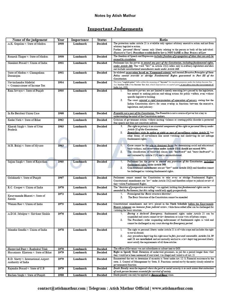 Compilation of Judgements | PDF
