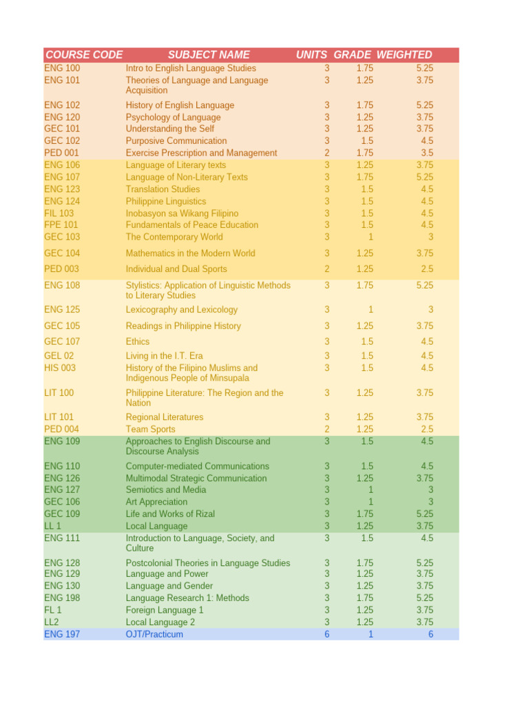 Grades | PDF