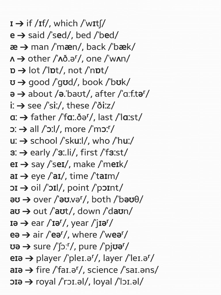 Phonetic Symbol - 230724 - 172630 | PDF