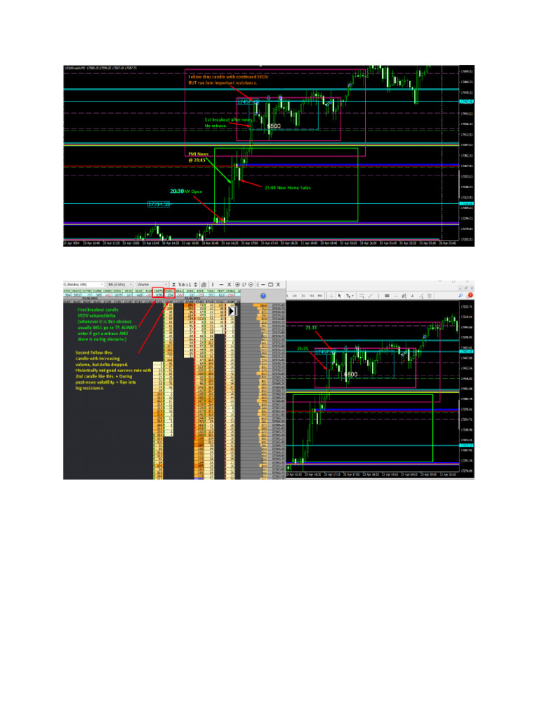 Nasdaq Trade Summary 23042024 | PDF