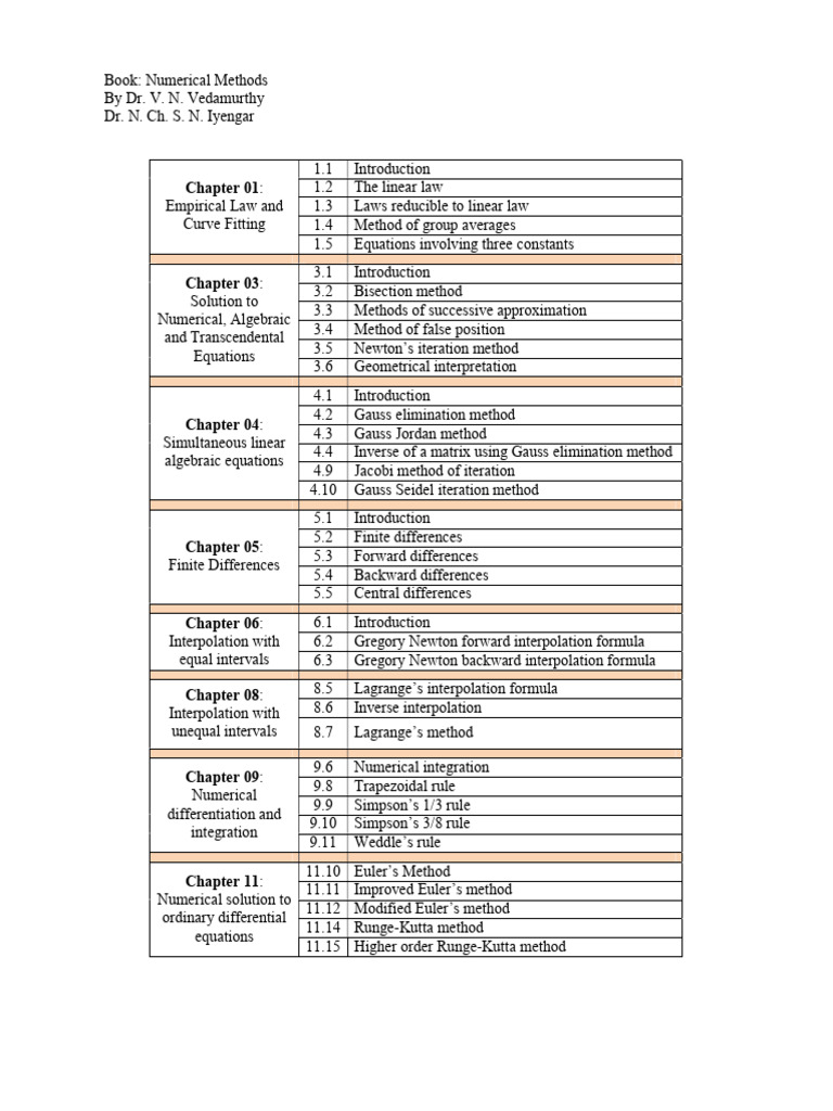 Updated - Study Topics 21 Batch | PDF