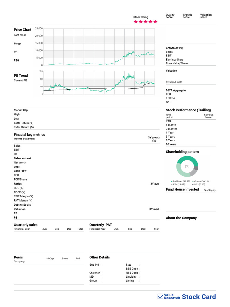 Stock 44812 Tata Elxsi LTD | PDF