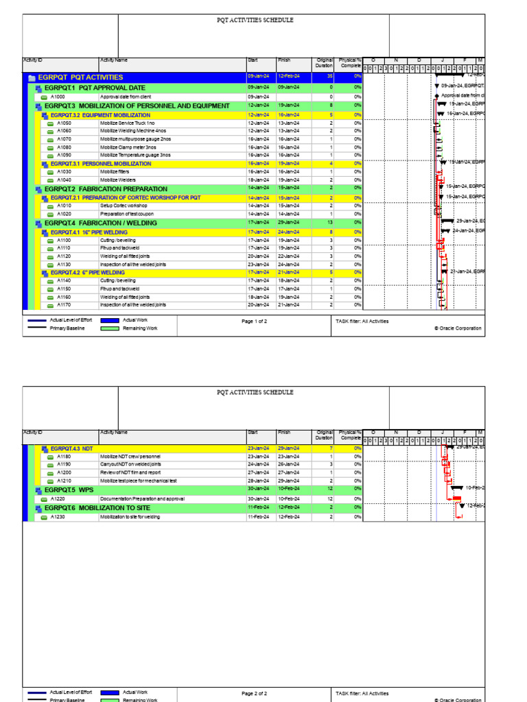 Schedule For PQT Activity | PDF