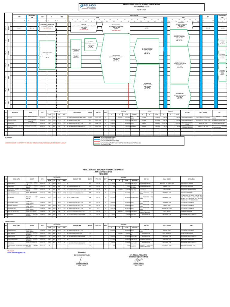 Line Up PTP Banten Update (12) Mei 2024 | PDF