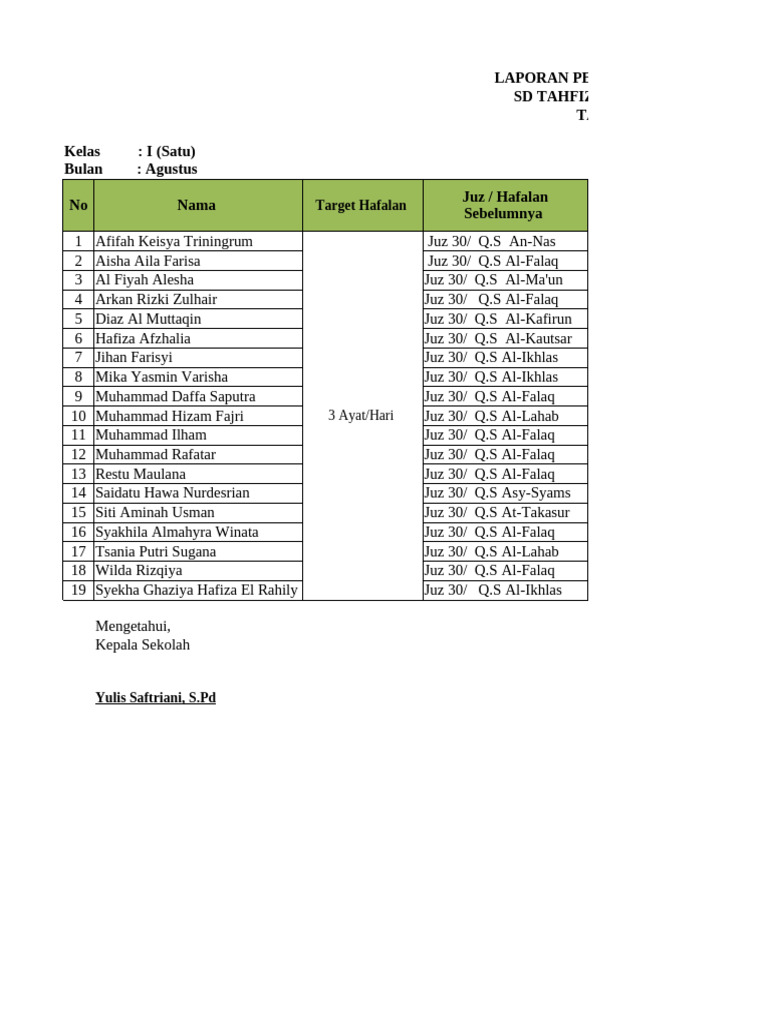 Laporan kelas 1 8 9 10 1 pdf