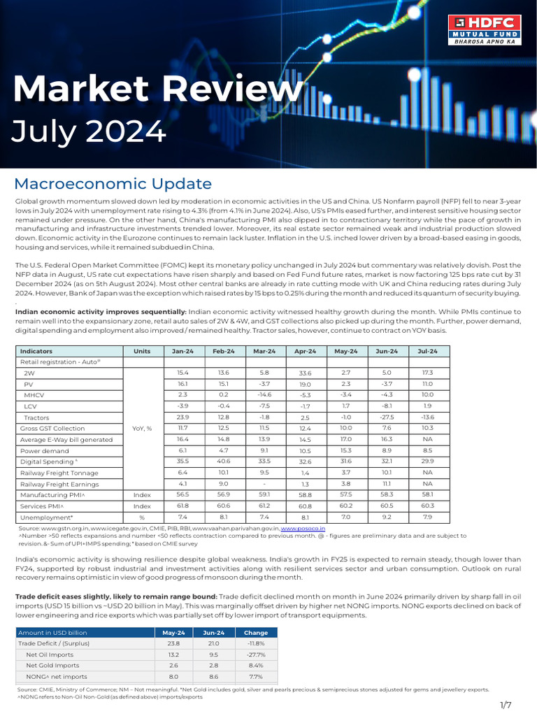 Market Review July 2024 Pdf Economics Macroeconomics