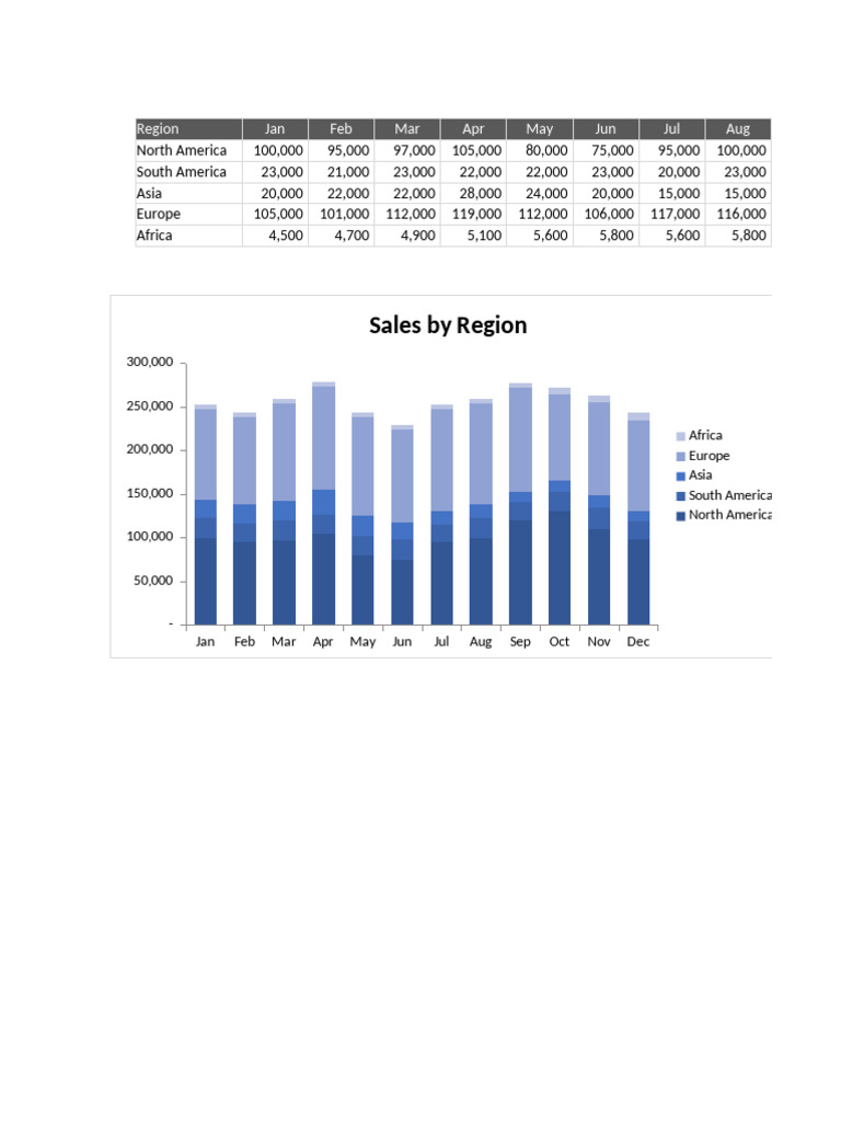 5 Bad Charts | PDF