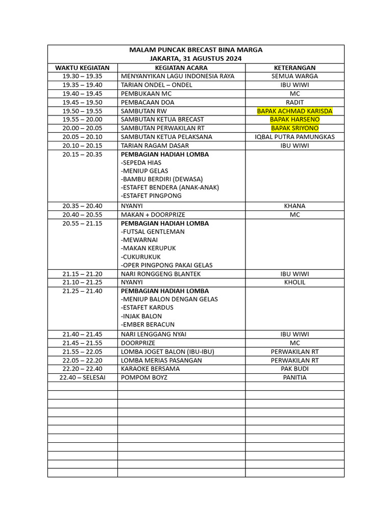 Rundown Nih | PDF
