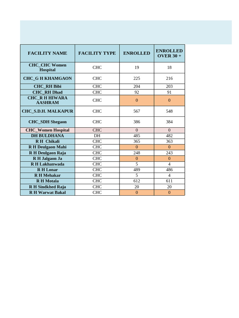 CHC Side NCD Report | PDF