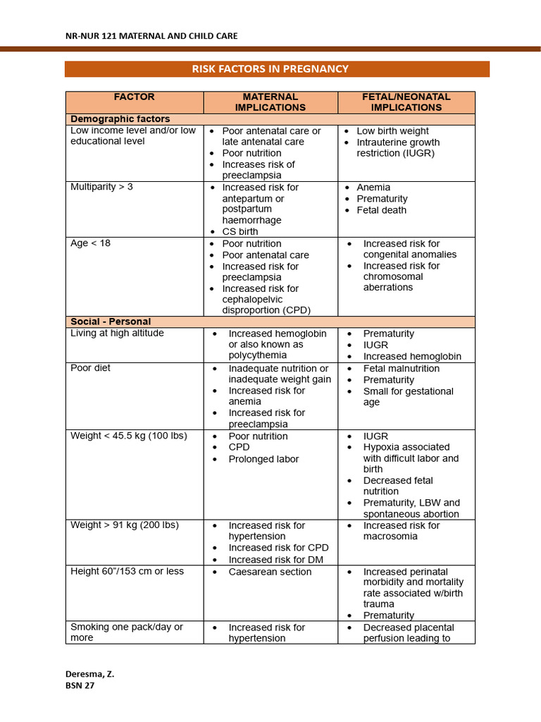 Risk Factors of Pregnancy | PDF
