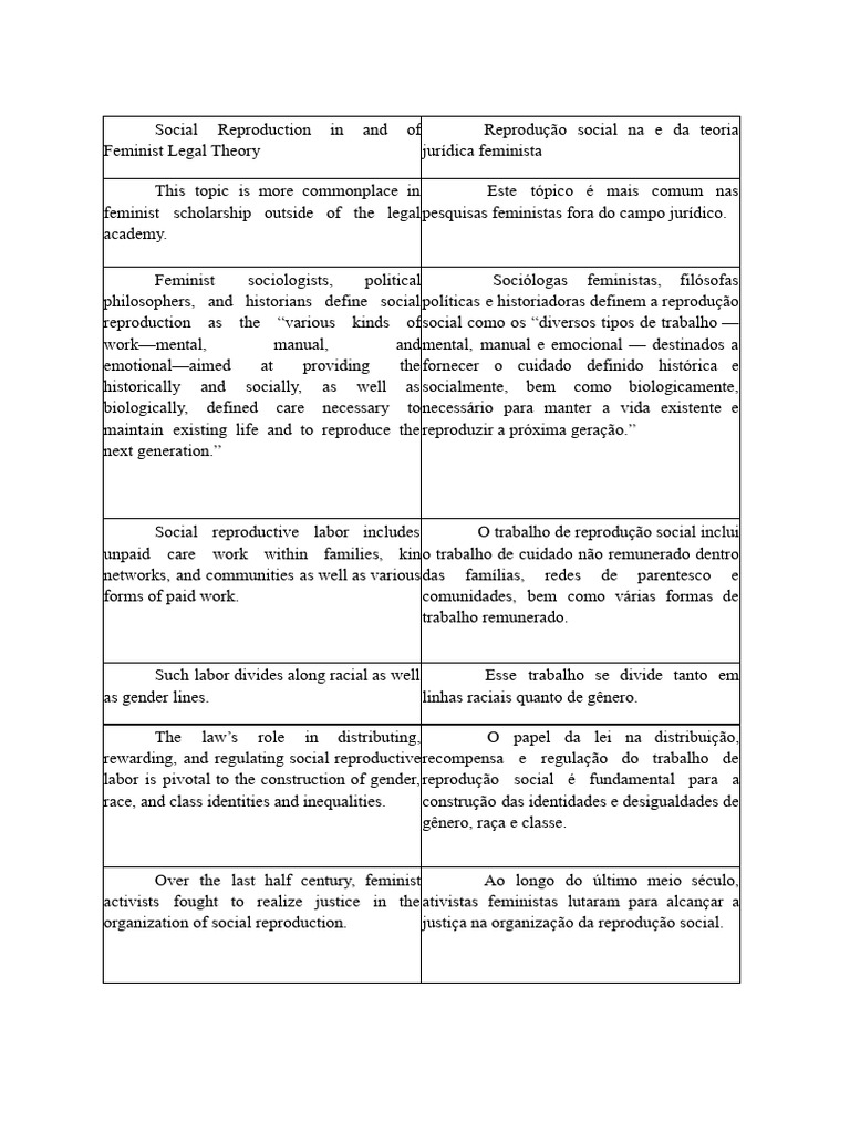 social-reproduction-in-and-of-feminist-legal-theory-pdf