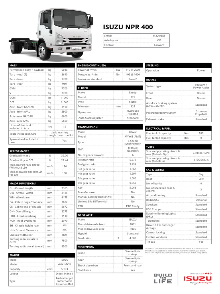 ISUZU NPR CURB WEIGHT intelligence overview