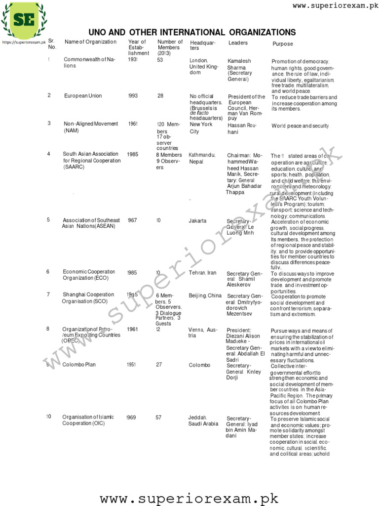 UNO Data and MCQs | PDF
