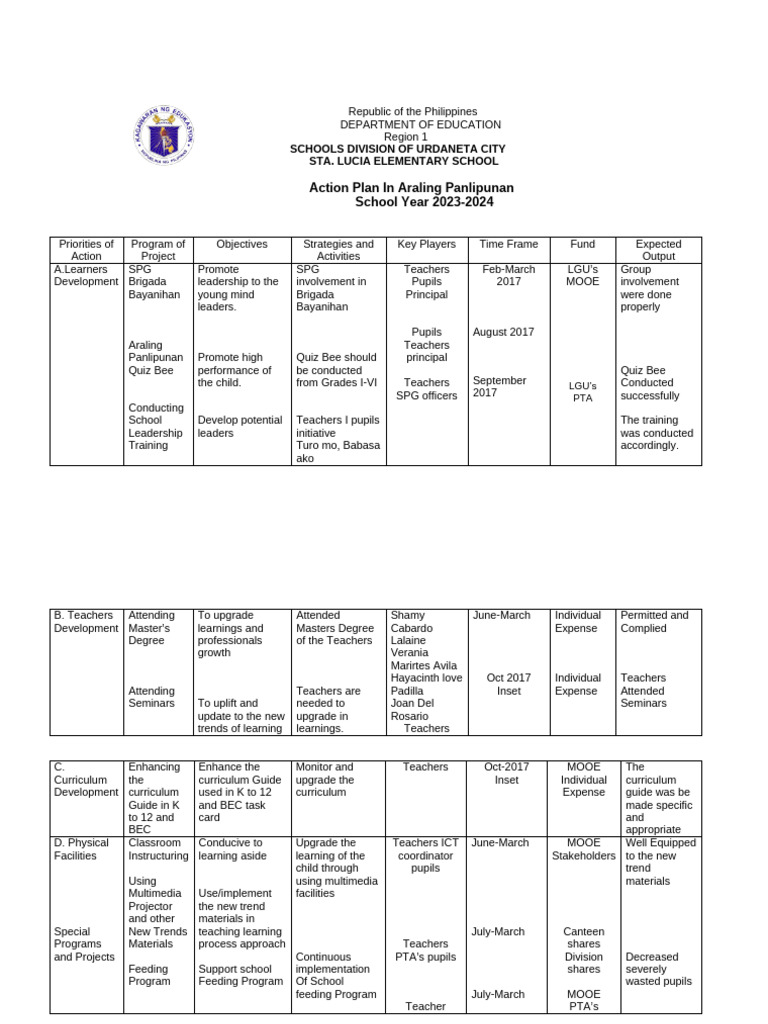 Action Plan in Araling Panlipunan2017 2018 | PDF
