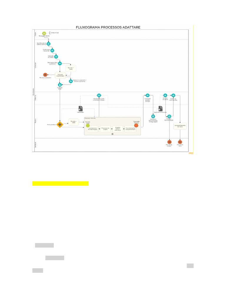 Script Atendimento Cliente1 Pdf