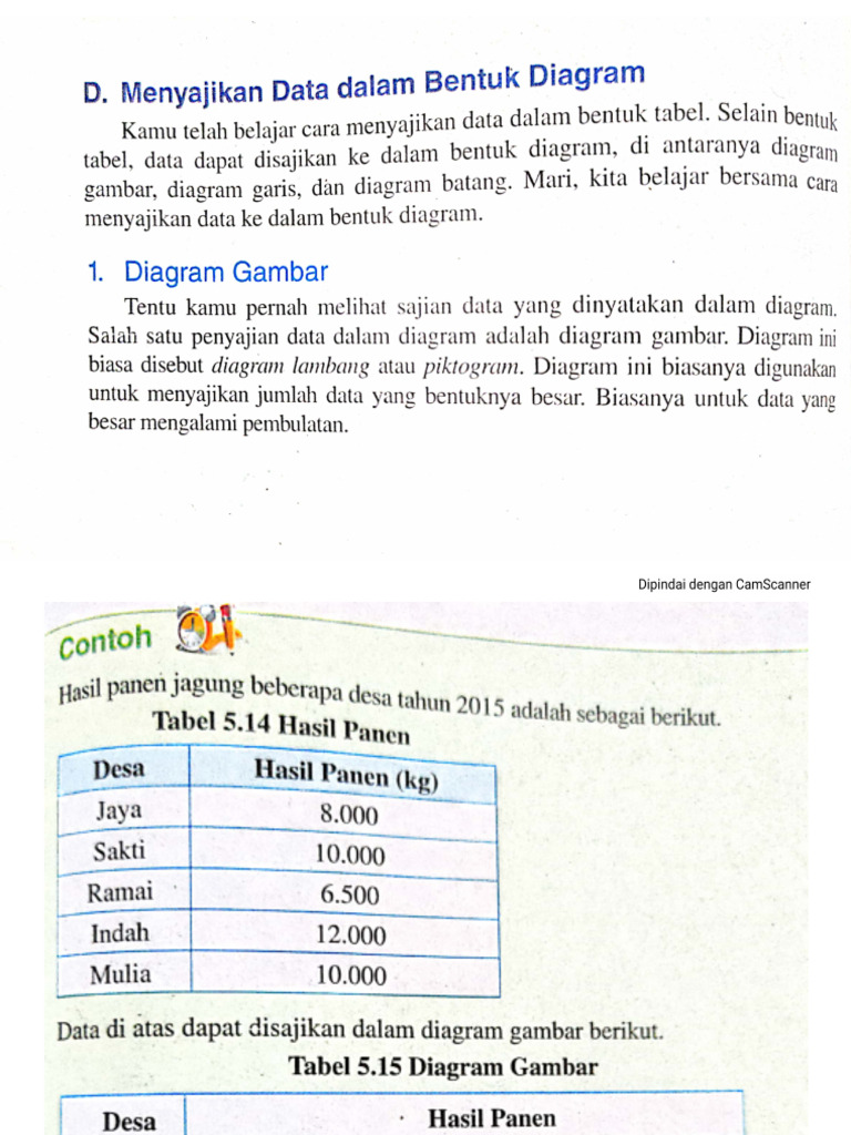 Matematika Diagram Gambar Pdf