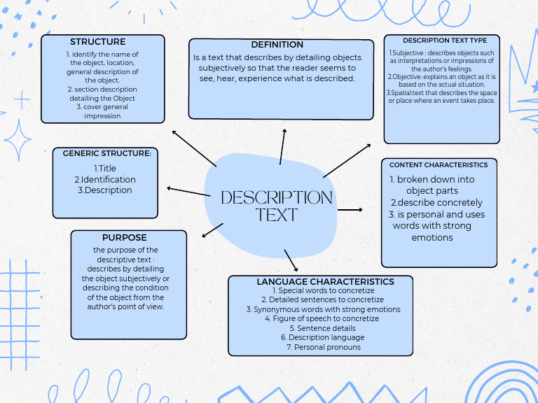 Understanding Descriptive Texts | PDF | Object (Grammar) | Experience