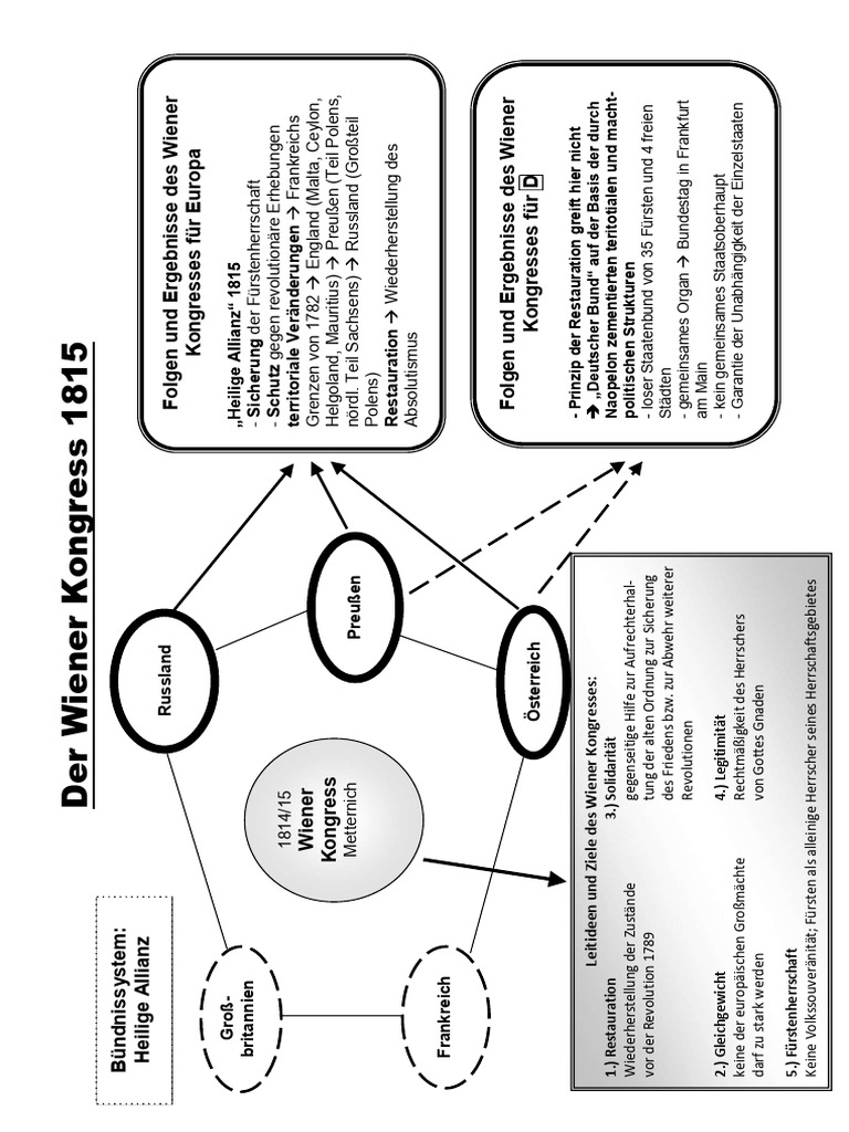 Wiener Kongress L sung PDF