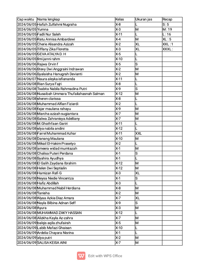 Size Jas Osis | PDF