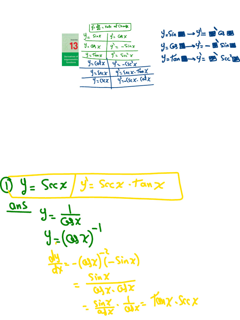 DERIVATIVES OF TRIGONOMETRIC FUNCTIONS PDF CLASS 12 visual data 6
