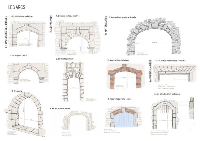 Analyse Architecturale Arc | PDF