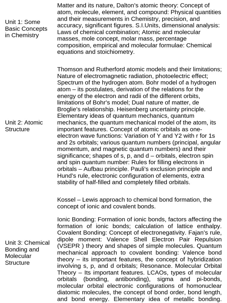 Jee Syllabus CHEMISTRY 2025 | PDF