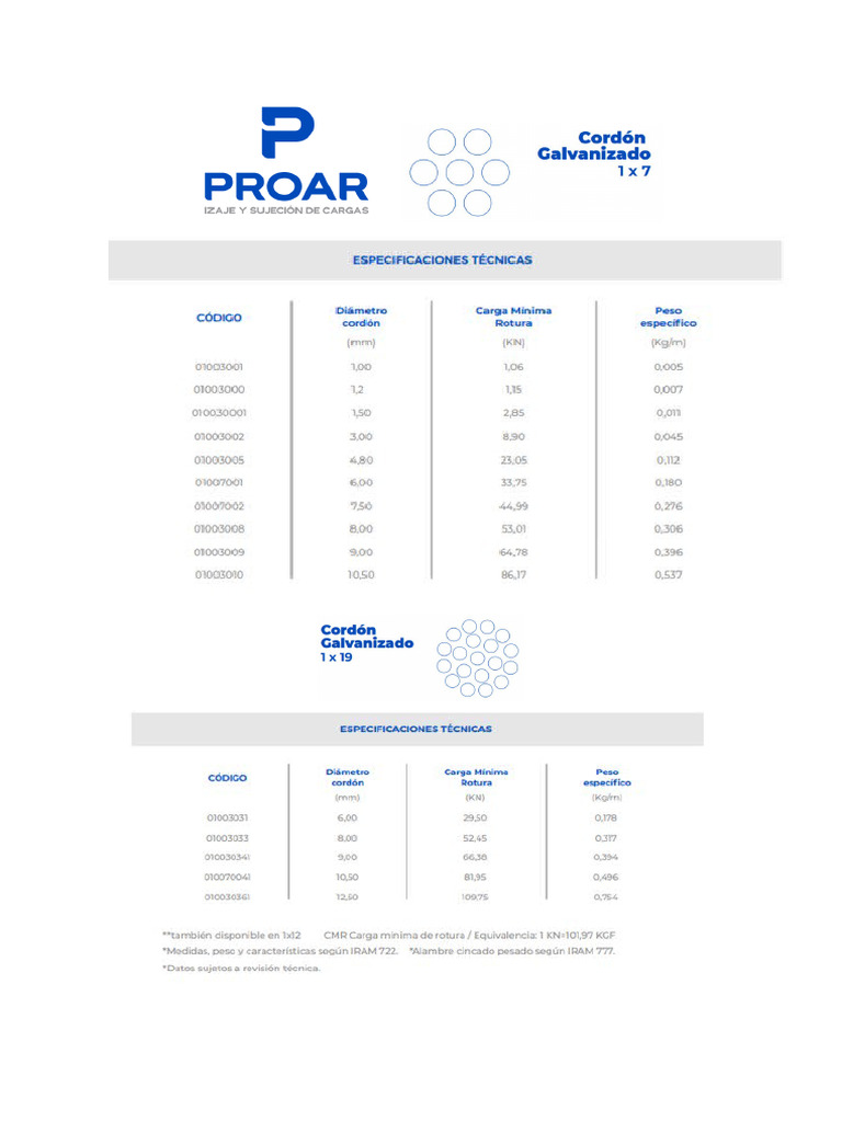 Cables de Acero PROAR | PDF