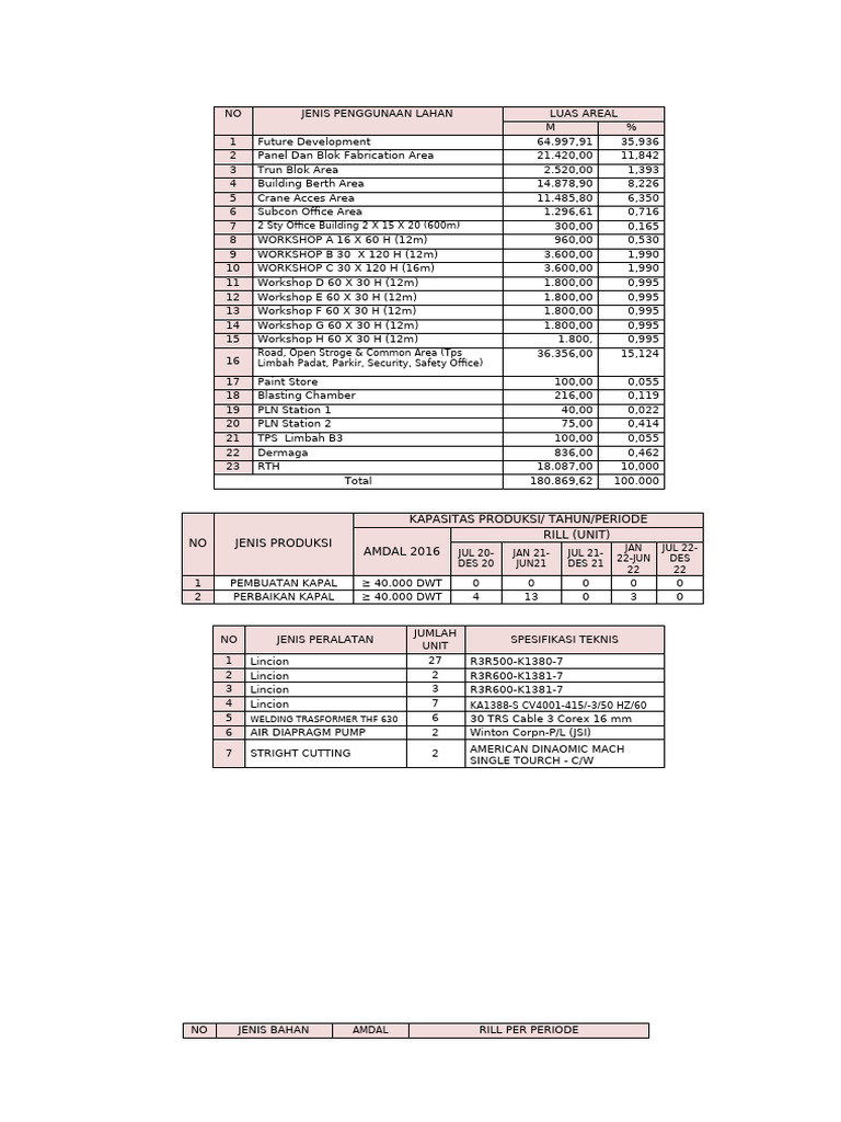 TABEL | PDF