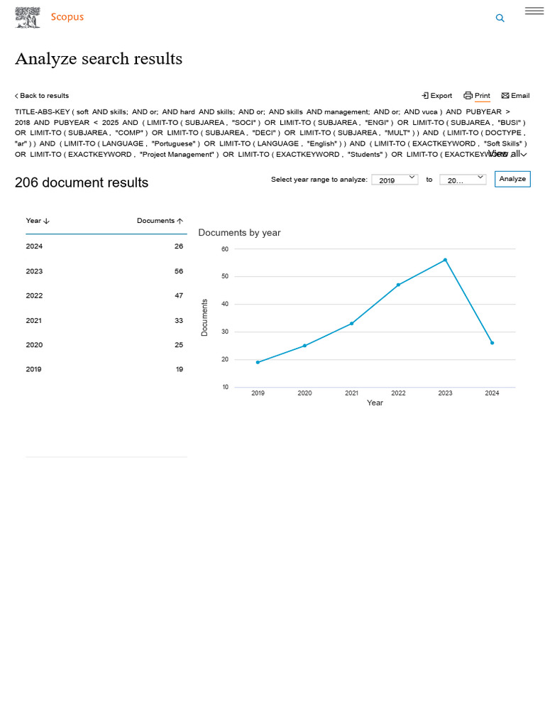 Scopus Analyze Search Results Pdf