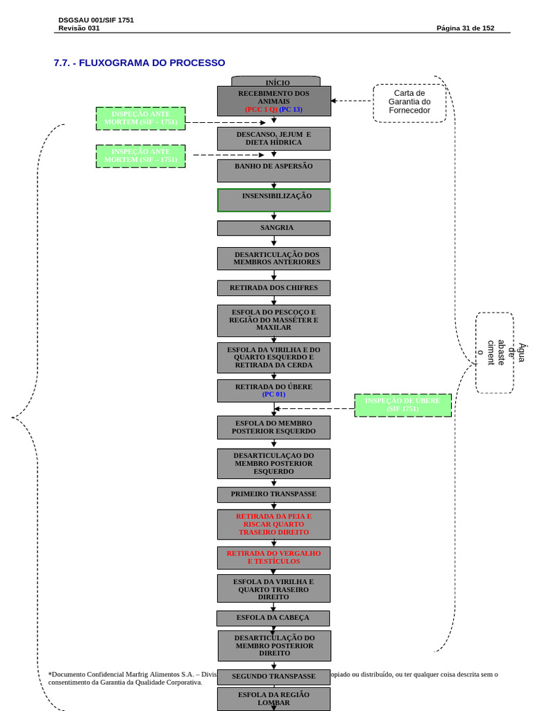 fluxograma-abate-pdf
