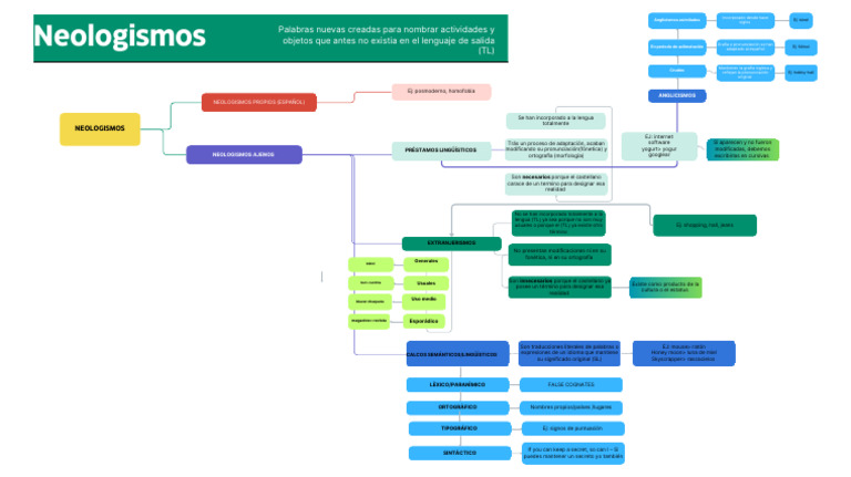 Neologismos | PDF