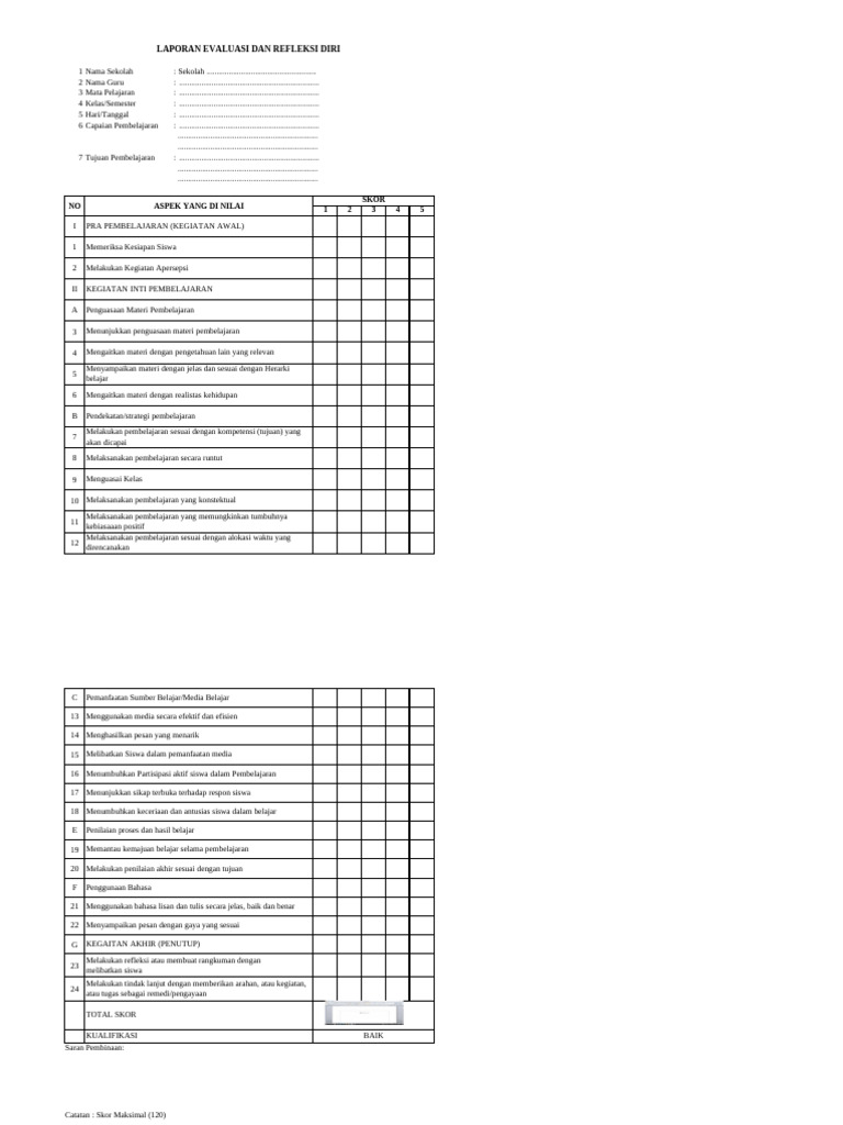 Pertanyaan refleksi nilai profesional untuk evaluasi diri