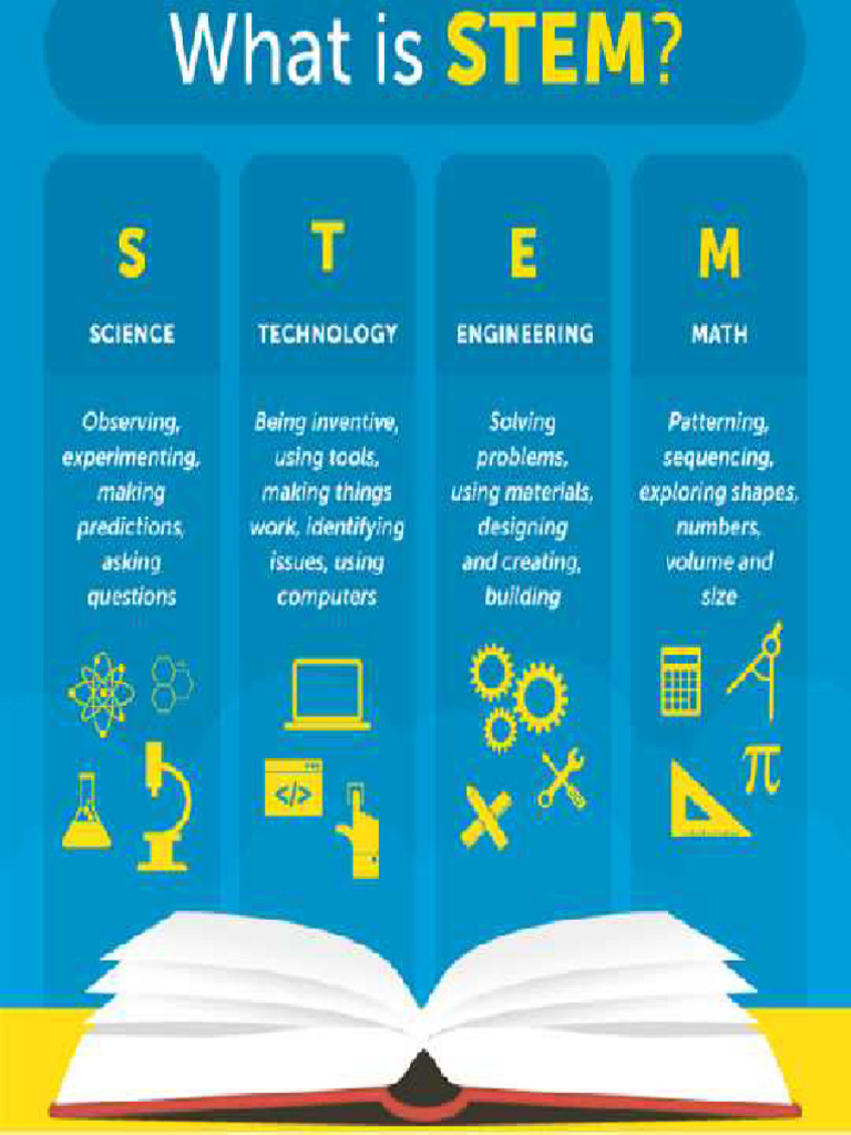 STEM - Science, Technology, Engineering, Math | PDF