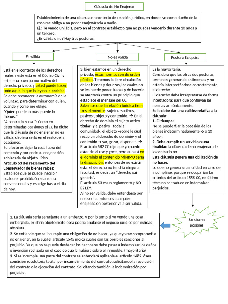 Clausula de No Enajenar Esquema | PDF
