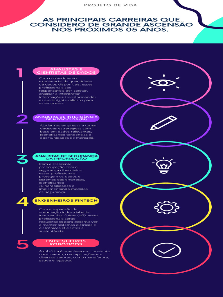 Multicolor Illustrated Design Process Timeline Infographic | PDF