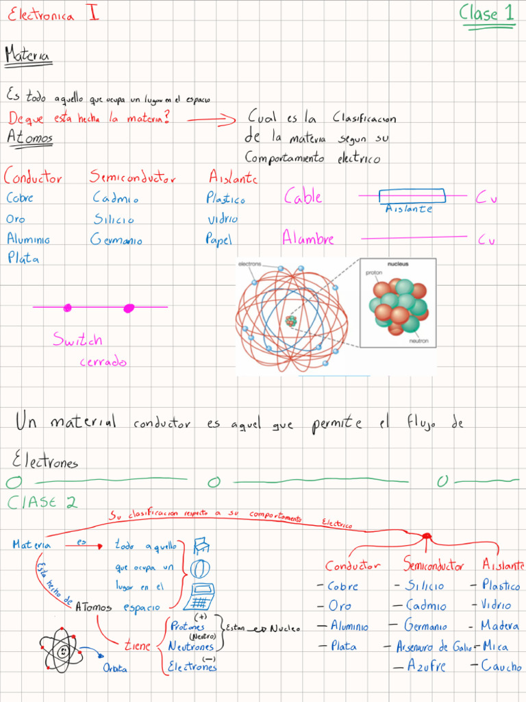 Apuntes | PDF