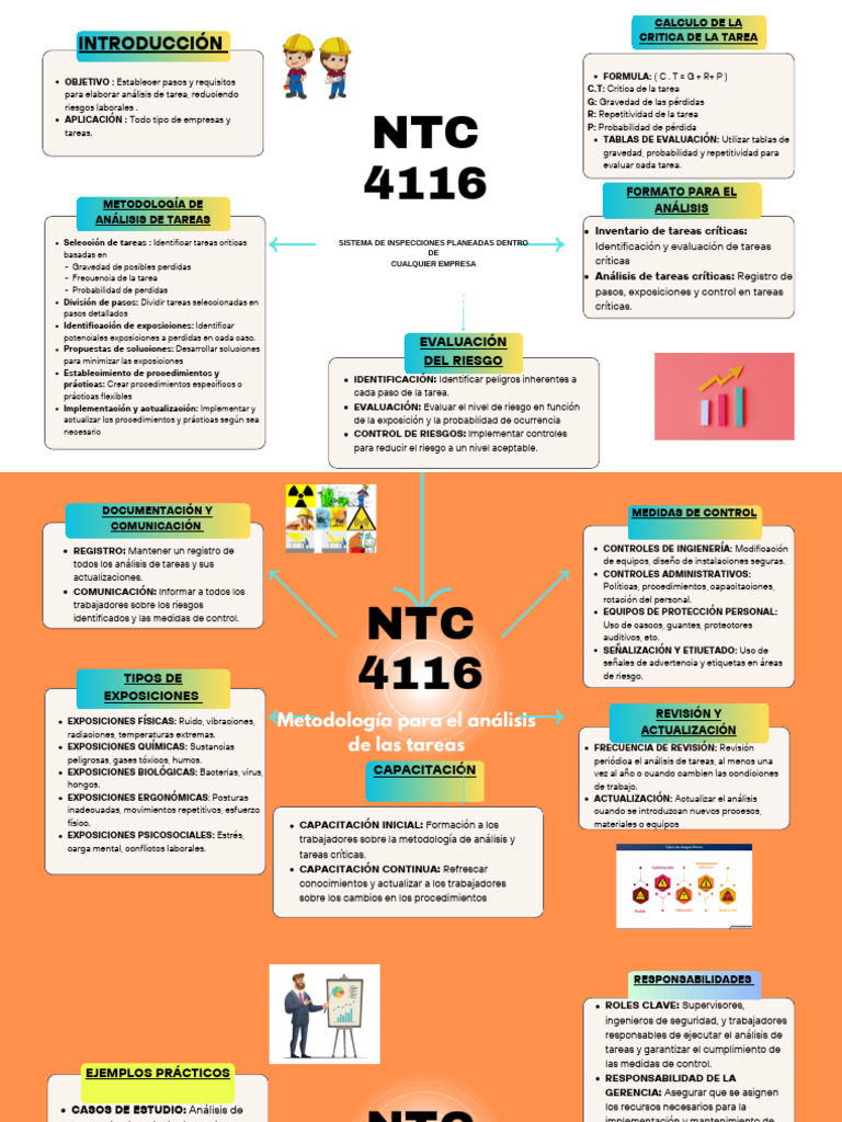 NTC 4114 NTC 4116 | PDF