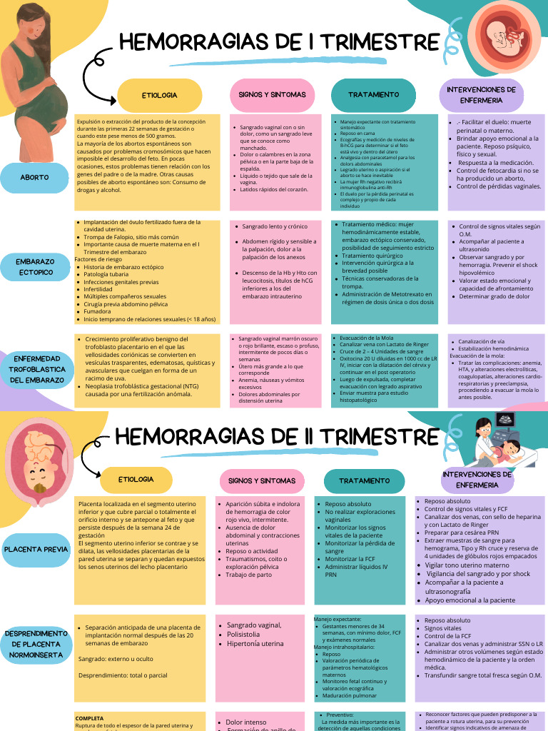 Hemorragias en El Embarazo | PDF