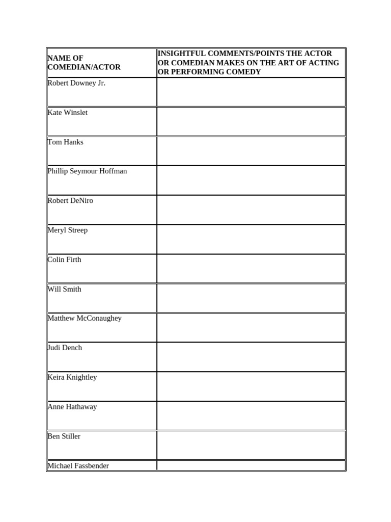 List of Actors For Module 6 ACTING Assignment | PDF