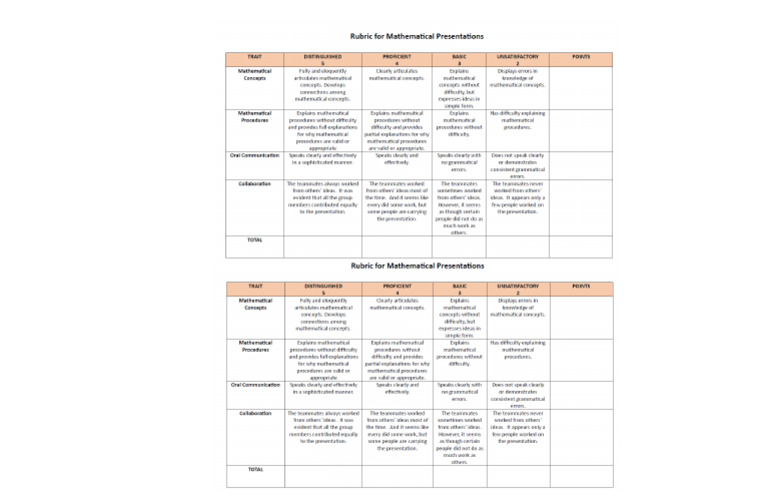 Rubric For Mathematical Presentations | PDF
