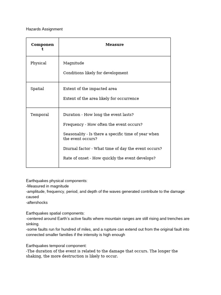 Hazards Assignment | PDF