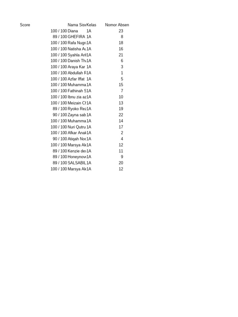 Nilai pts tema 1 1a 1c pdf